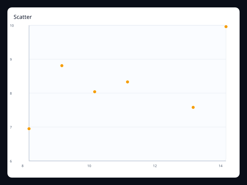 Scatter chart screenshot