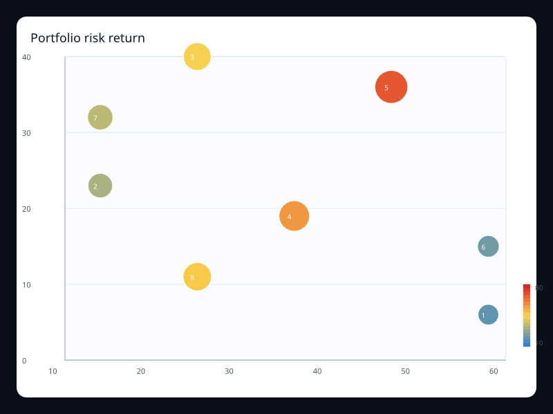 Portfolio risk return chart screenshot