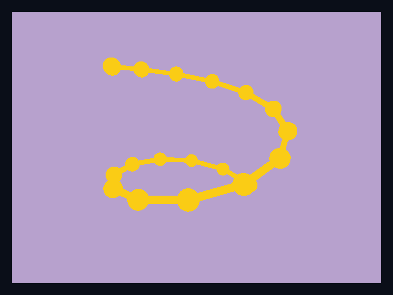 3D spiral path chart screenshot