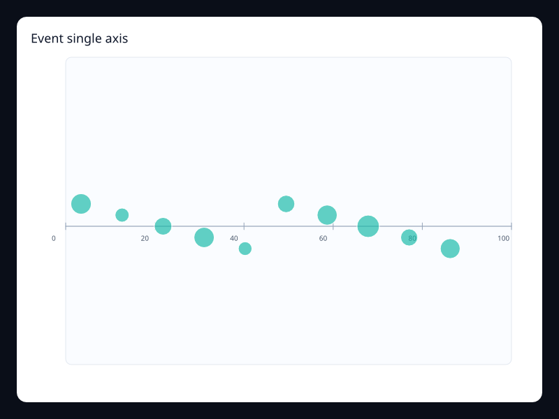 Event single axis chart screenshot