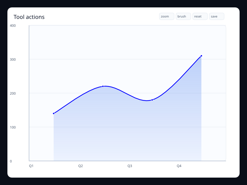Toolbox actions chart screenshot