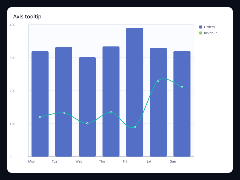 Axis tooltip chart screenshot