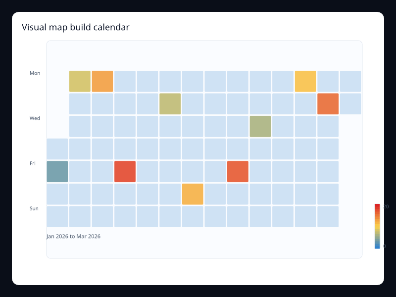 Visual map build calendar chart screenshot