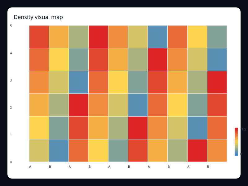 Density visual map chart screenshot