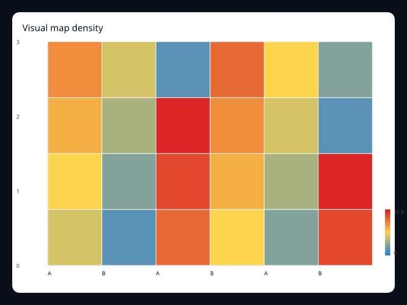 Visual map density chart screenshot