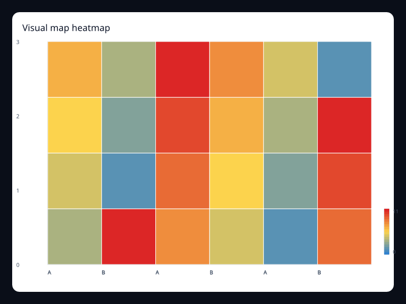 Visual map heatmap chart screenshot
