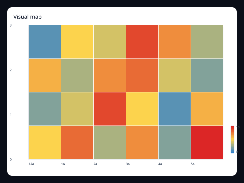 Visual map chart screenshot